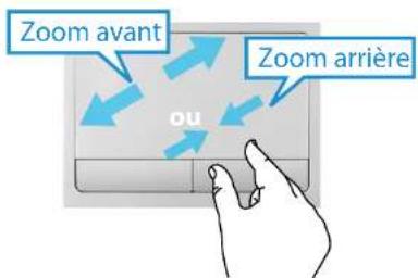SAMSUNG NP370R5E - Fonctions de zoom - 1