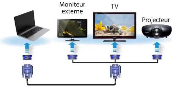 SAMSUNG NP370R5E - Raccordement au port moniteur (en option) - 1