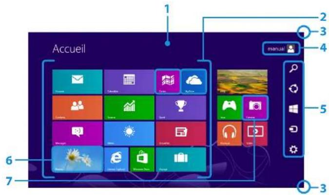 SAMSUNG NP370R5E - Écran d'accueil - 1
