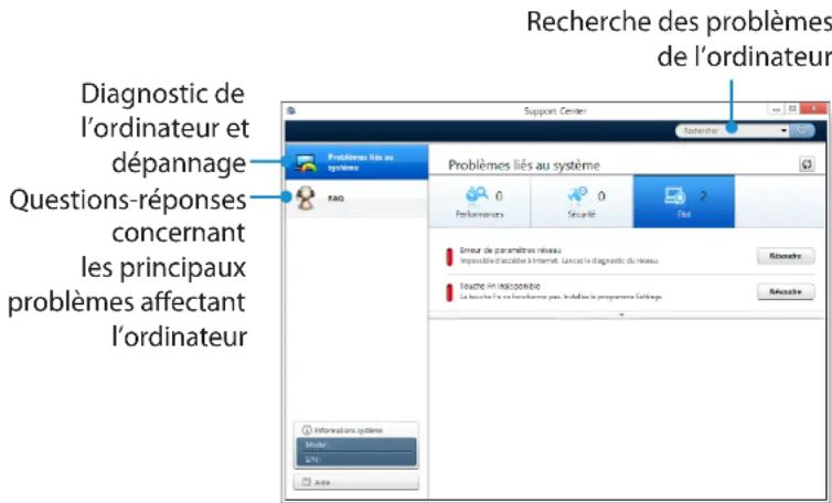 SAMSUNG NP370R5E - Diagnostic de l'etat de l'ordinateur et résolution des problèmes - 2