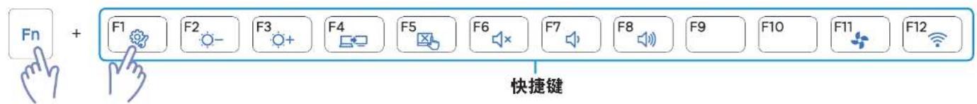 SAMSUNG NP270E5GI - 快捷键 - 1
