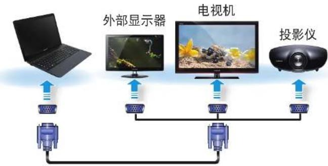 SAMSUNG NP270E5GI - 连接到显示器端口(可选) - 1