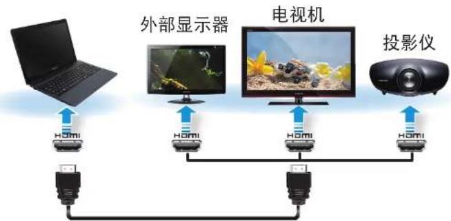 SAMSUNG NP270E5GI - 通过HDMI端口连接(可选) - 1