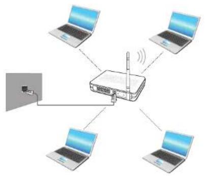 SAMSUNG NP270E5GI - 无线网络 (可选) - 1