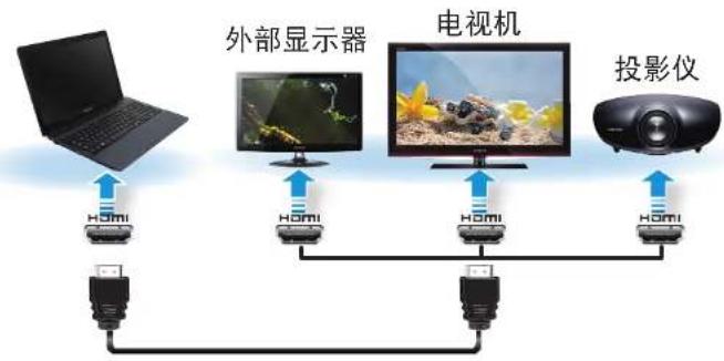 SAMSUNG NP270E5GE - 通过 HDMI 端口连接(可选) - 1