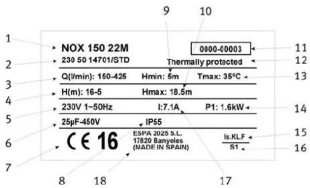 Jardino NOX 25 6M - PLATE SHOWING CHARACTERISTICS - 1