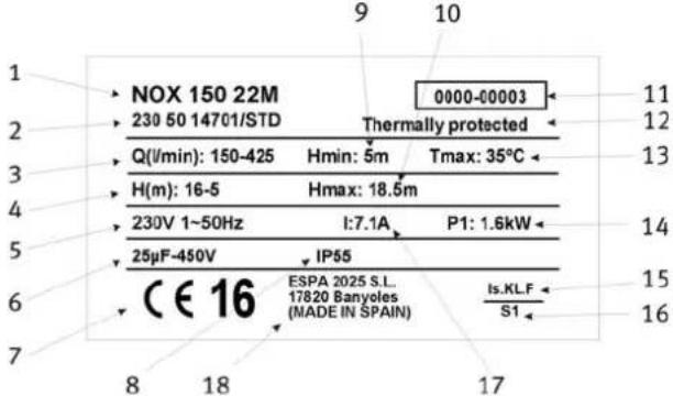 Jardino NOX 25 6M - PLAATJE MET TECHNISCHE SPECIFICATIONS - 1