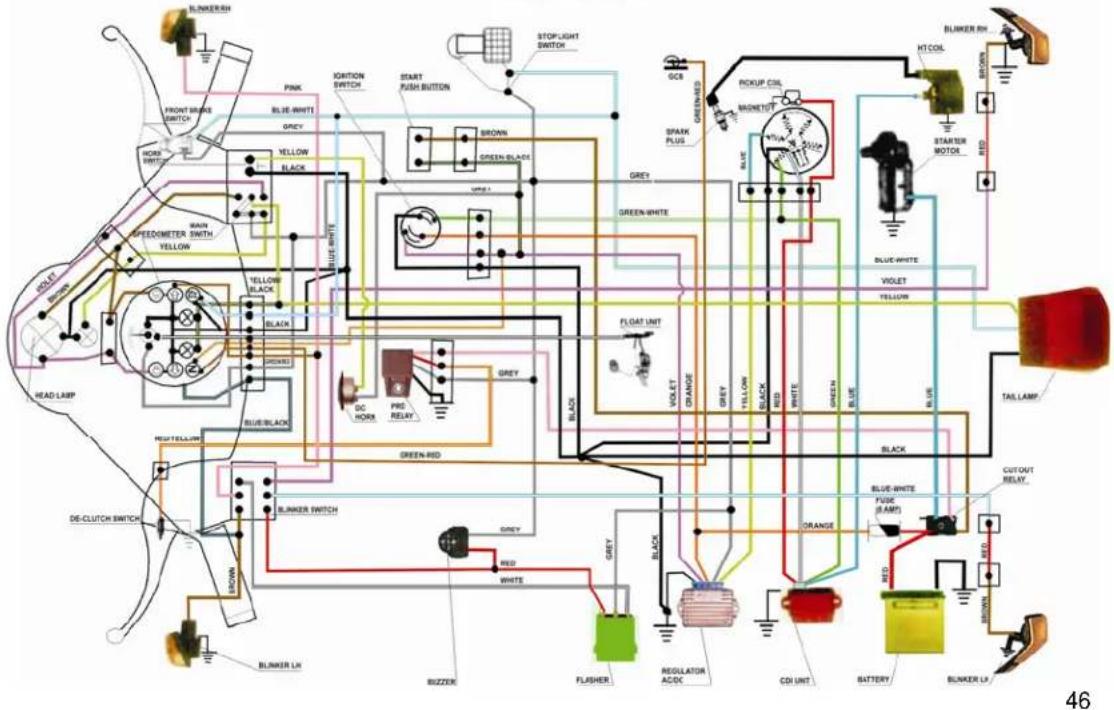LML Star 200 - EXHAUST EMISSION CONTROL - 1