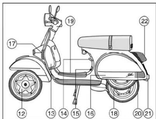 LML Star 200 - IDENTIFICATIE VAN HET VOERTUIG - 5