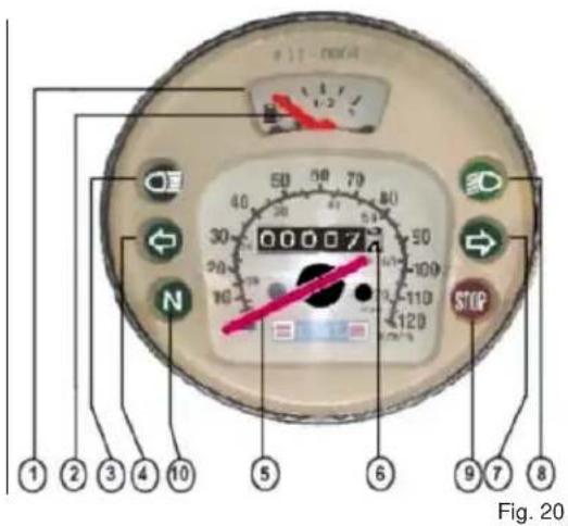 LML Star 200 - CUADRO DE INSTRUMENTOS - 1