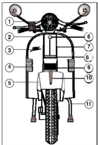 LML Star 200 - VEHICLE IDENTIFICATION - 6