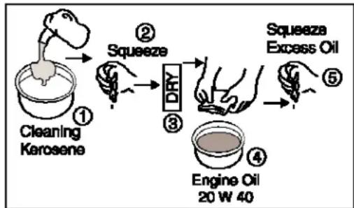 LML Star 200 - 5.AIR CLEANER: - 2