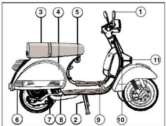 LML Star 200 - VEHICLE IDENTIFICATION - 4