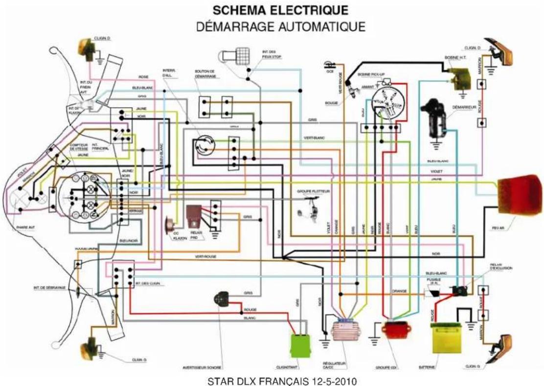LML Star 200 - CONTROLES DES ÉMISSIONS DE GAZ D'ÉCHAPPEMENT - 1