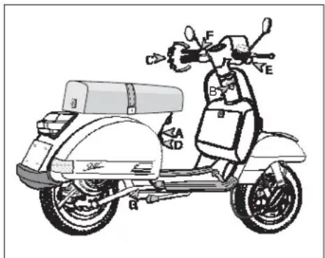 LML Star 200 - AVANT DE METTRE LE MOTEUR EN MARCHE : - 1