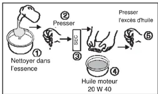 LML Star 200 - ÉPURATEUR : - 2