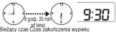 PANASONIC SDZP2000 - Timer - 1