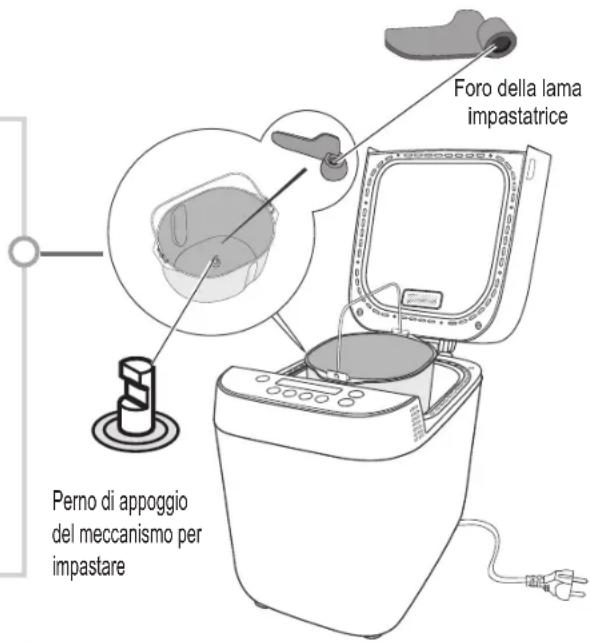 PANASONIC SDZP2000 - Cestello del pane &amp; lama impastatrice - 1