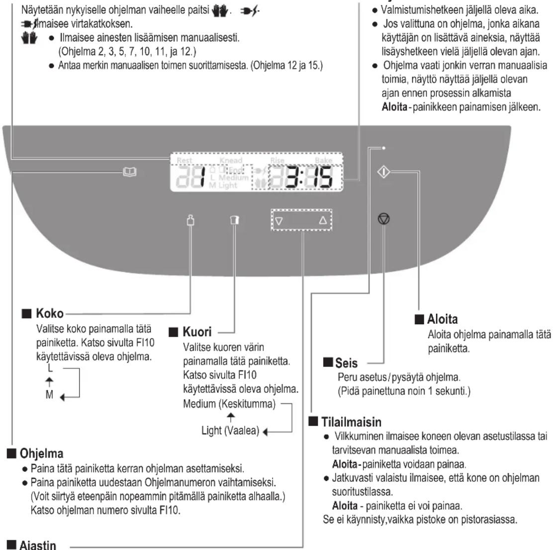 PANASONIC SDZP2000 - Toimintatila - 1