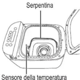 PANASONIC SDZP2000 - Interno - 1