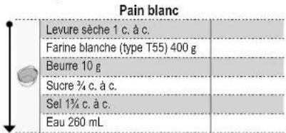 PANASONIC SDZP2000 - Placez les ingrédents mesurés dans le moule à pain de haut en bas.(3) - 1