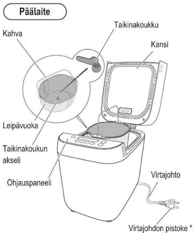 PANASONIC SDZP2000 - Pääläite & Tarvikkeet - 1