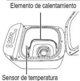 PANASONIC SDZP2000 - Interior - 1