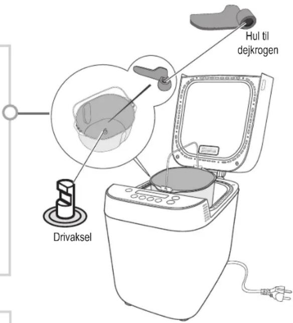 PANASONIC SDZP2000 - Bageform og Dejkroge - 1