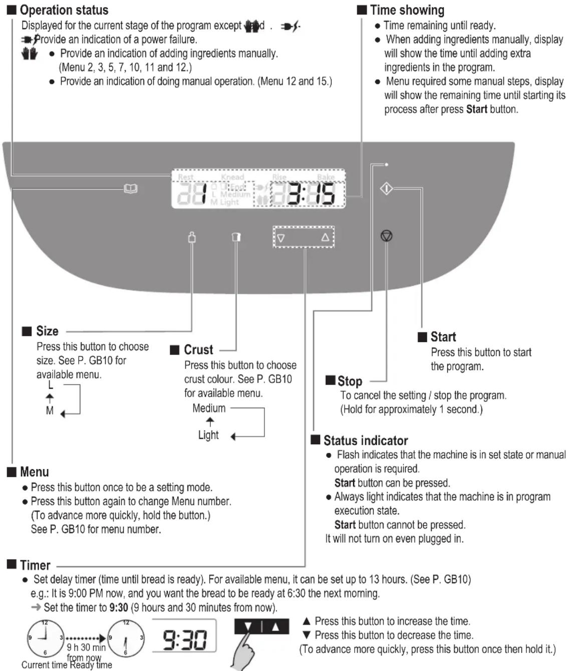 PANASONIC SDZP2000 - Control Panel and Display - 1
