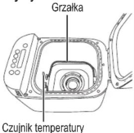 PANASONIC SDZP2000 - Wnetrze maszyny - 1