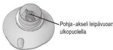 PANASONIC SDZP2000 - Käytä kuivia uunikintaita ohtaessasi leivän ulos valittömästi ja aseta se ritteläle. (6)/(7) (6) (7) - 2