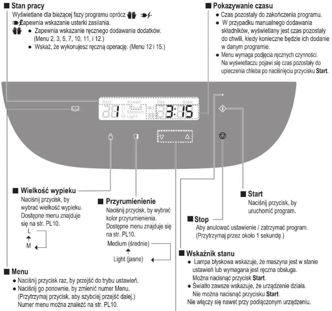 PANASONIC SDZP2000 - Panel sterujuc y wyswietlacz - 1