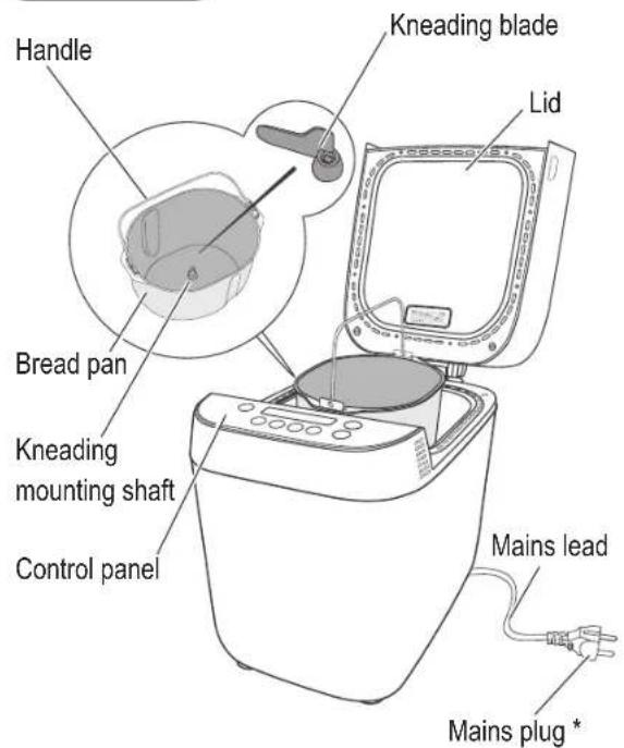 PANASONIC SDZP2000 - Main Unit &amp; Accessories - 1