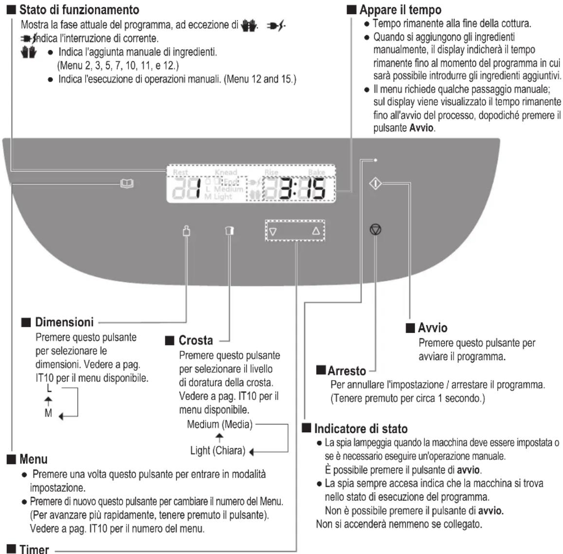 PANASONIC SDZP2000 - Pannello di controllede Display - 1