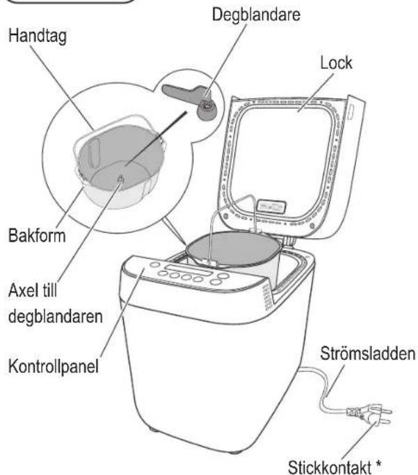 PANASONIC SDZP2000 - Huvudenhet & Tillbehör - 1