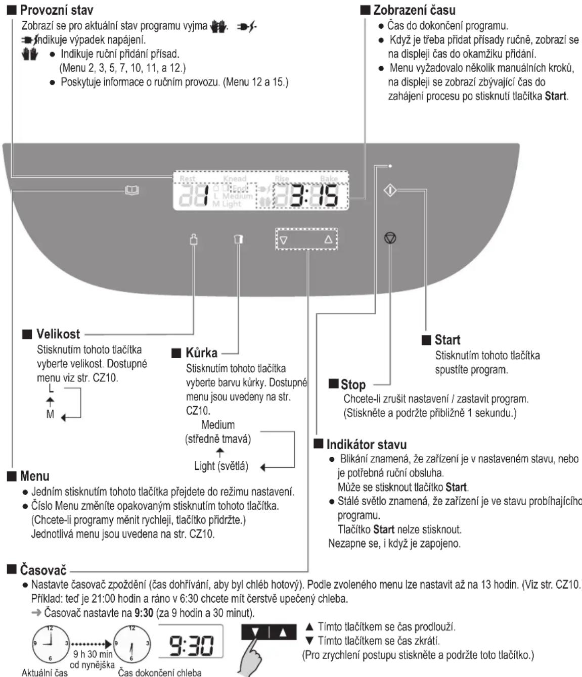 PANASONIC SDZP2000 - Ovladaci panel a displej - 1