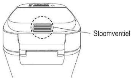 PANASONIC SDZP2000 - Hoofdgedeelte - 2