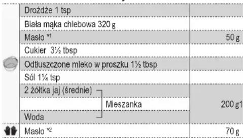 PANASONIC SDZP2000 - Menu 12 Brioche - 2