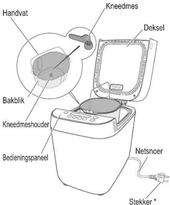 PANASONIC SDZP2000 - Hoofdgedeelte - 1