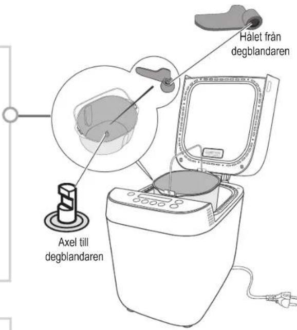 PANASONIC SDZP2000 - Bakform & Degblandare - 1