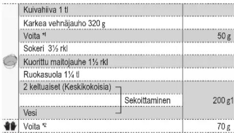 PANASONIC SDZP2000 - Ohjelma 12 Briossi - 2