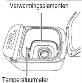 PANASONIC SDZP2000 - Binnenkant - 1
