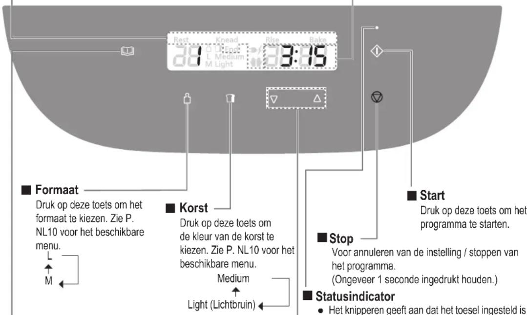 PANASONIC SDZP2000 - Tijd weergegeven - 1
