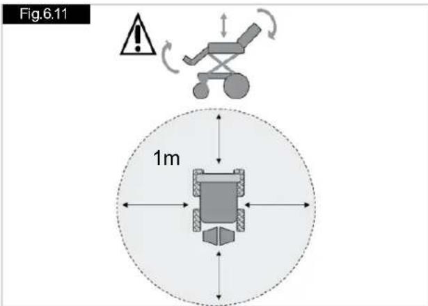 Quickie Jive - R-net bediening - 1