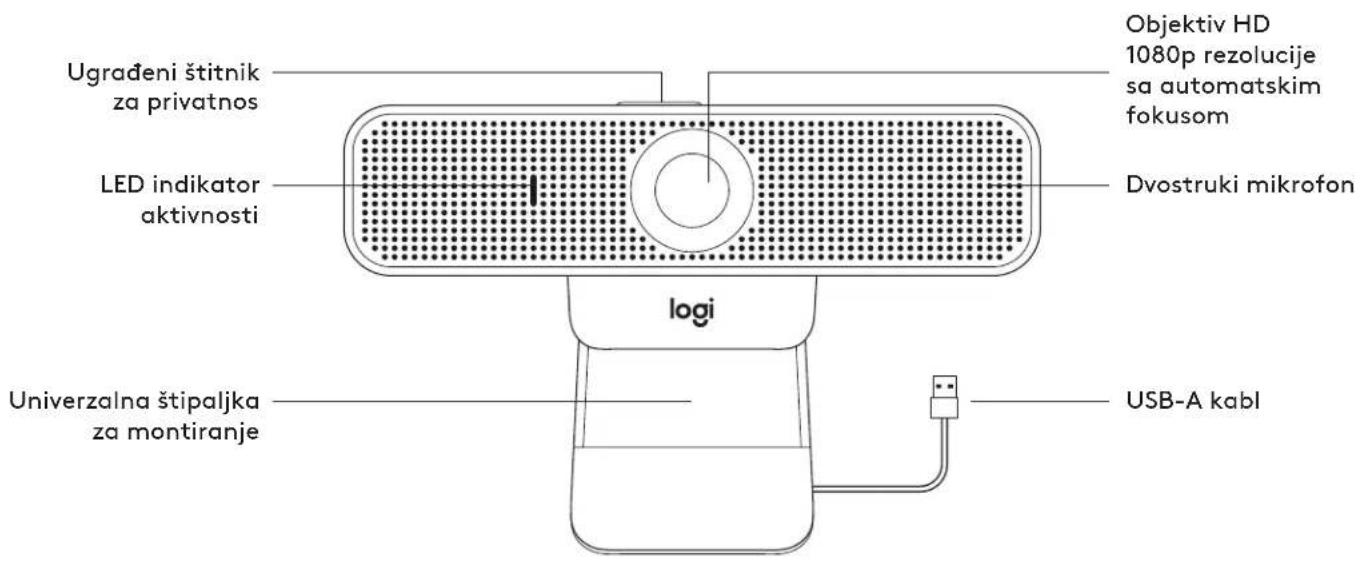 LOGITECH C925e - UPOZNAJTE SVOJ UREDAJ - 3