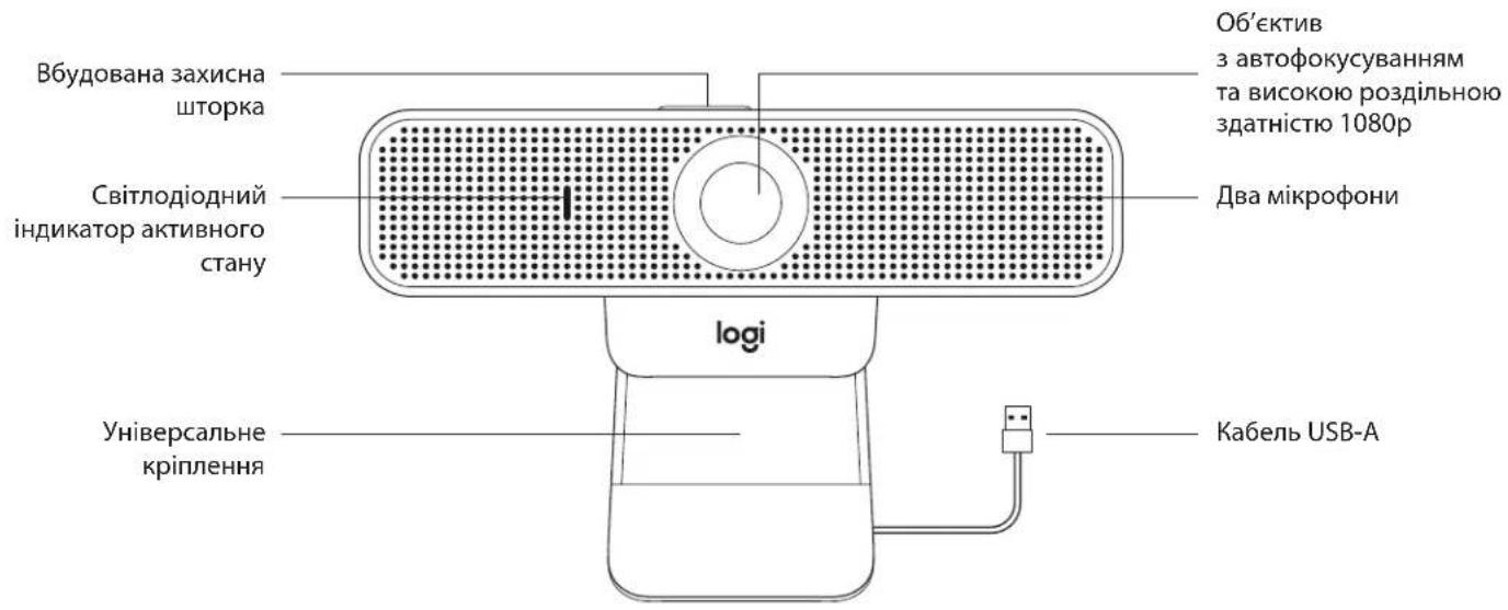 LOGITECH C925e - O3HAHOMJIENHH3PNUCTPOEM - 1