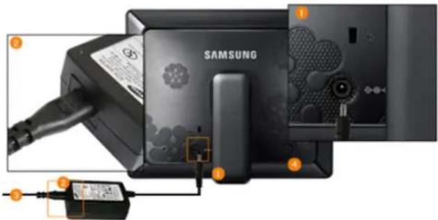 SAMSUNG SPF86H - Connexion de l'alimentation - 1