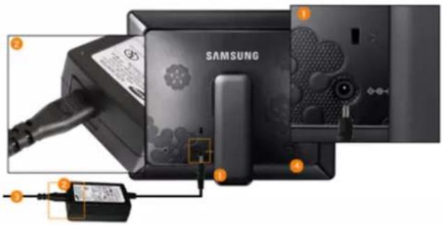 SAMSUNG SPF85H - Connexion de l'alimentation - 1
