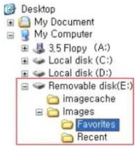 SAMSUNG SPF83V - Structure du dossier - 1