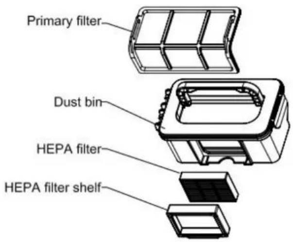 Zoef Robot Sjaan - Product Components - 11